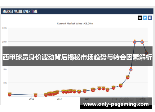西甲球员身价波动背后揭秘市场趋势与转会因素解析